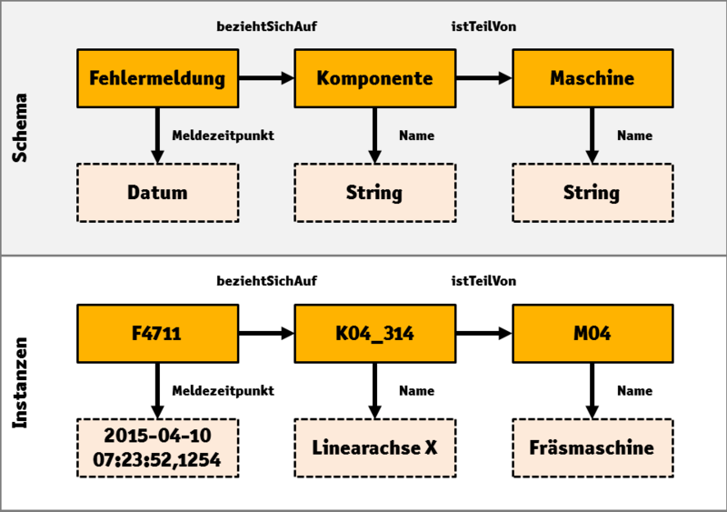 Datei:wikiboxx Semantik.png