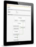 Balanced Scorecard (Tabletansicht)