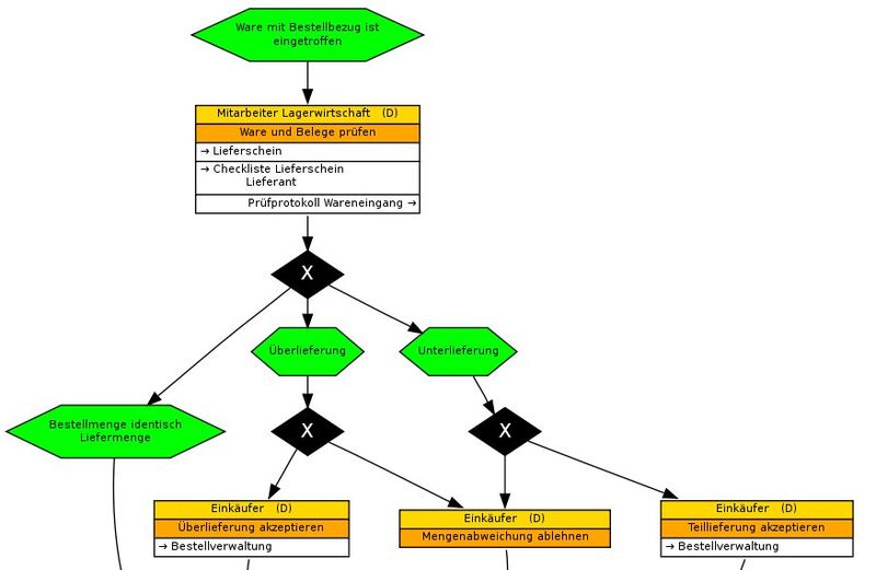 Datei:flowchart.jpg